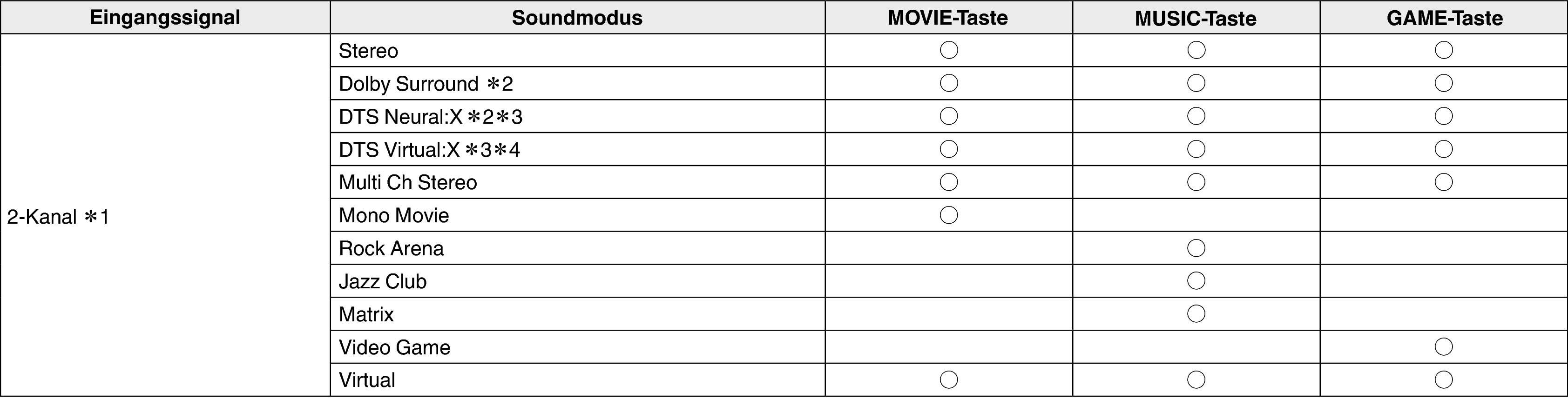 Pict Soundmode1 S95E3